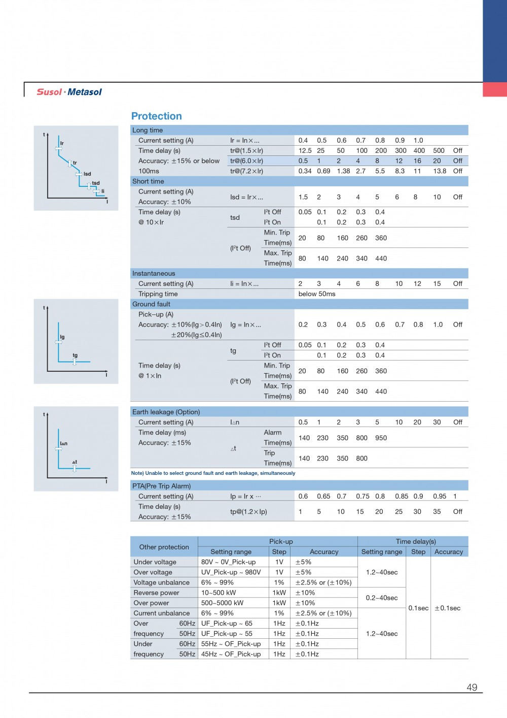 ACB-E-85.jpg